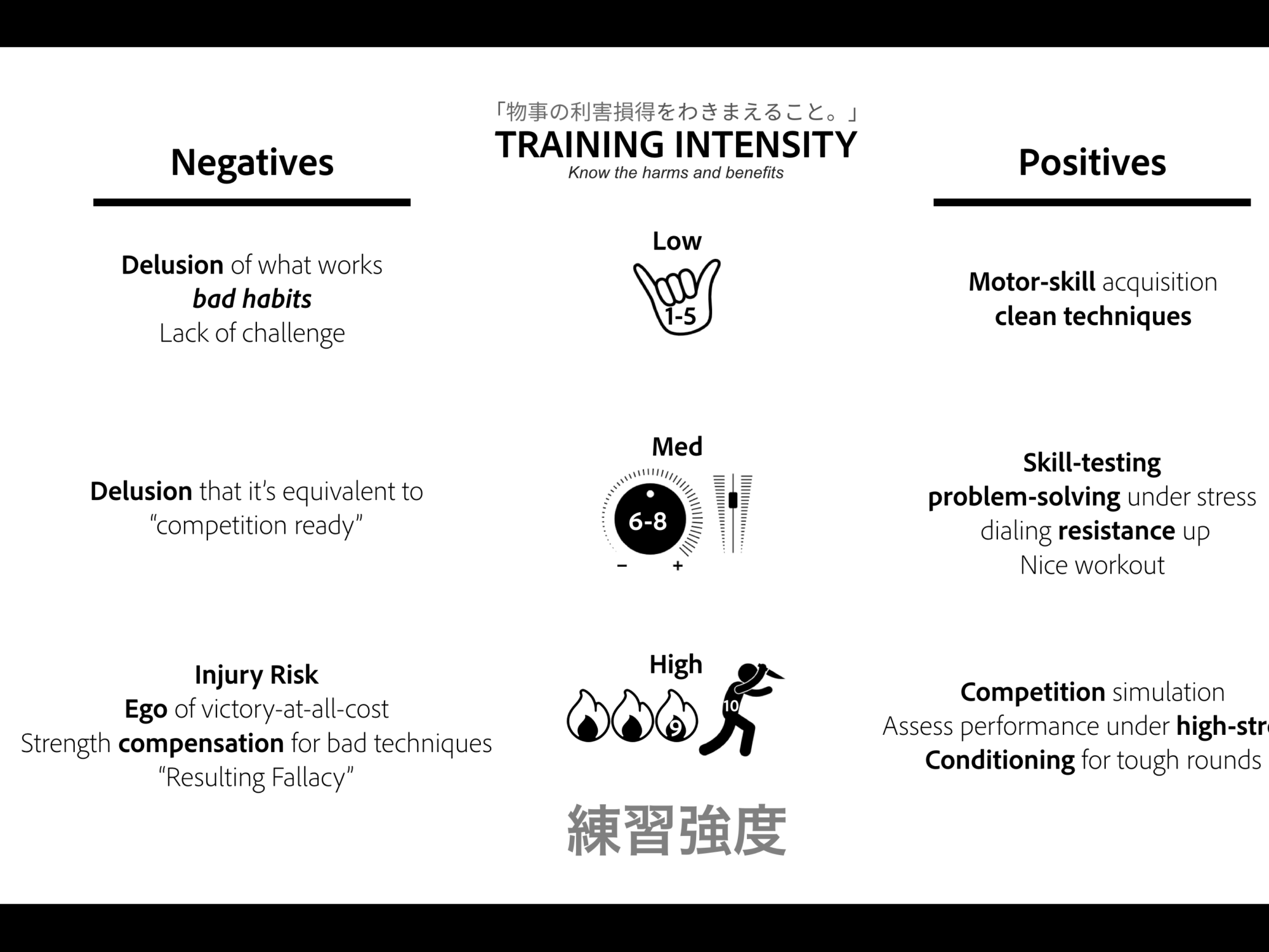 Mapping Training Intensities